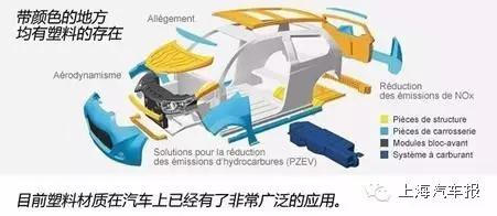 塑料汽车您怎么看？