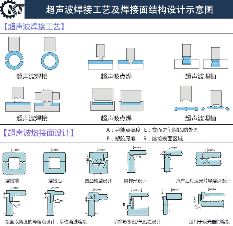 超声波焊接结构设计1.jpg