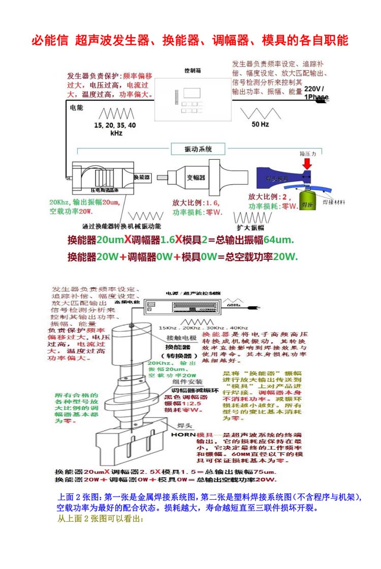 必能信发生器换能器调幅器模具各自作用.jpg